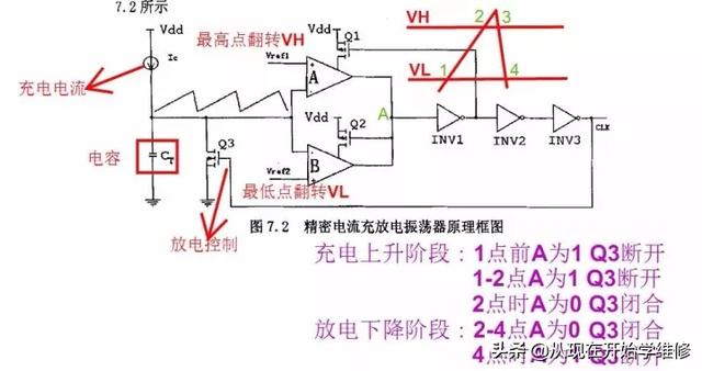 天天和IC打交道 你知道IC内部是啥结构（附图剖析开关电源IC）
