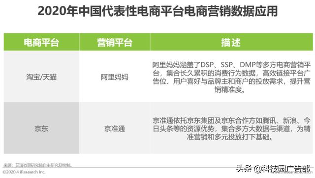 2020年中国电商营销市场分析报告