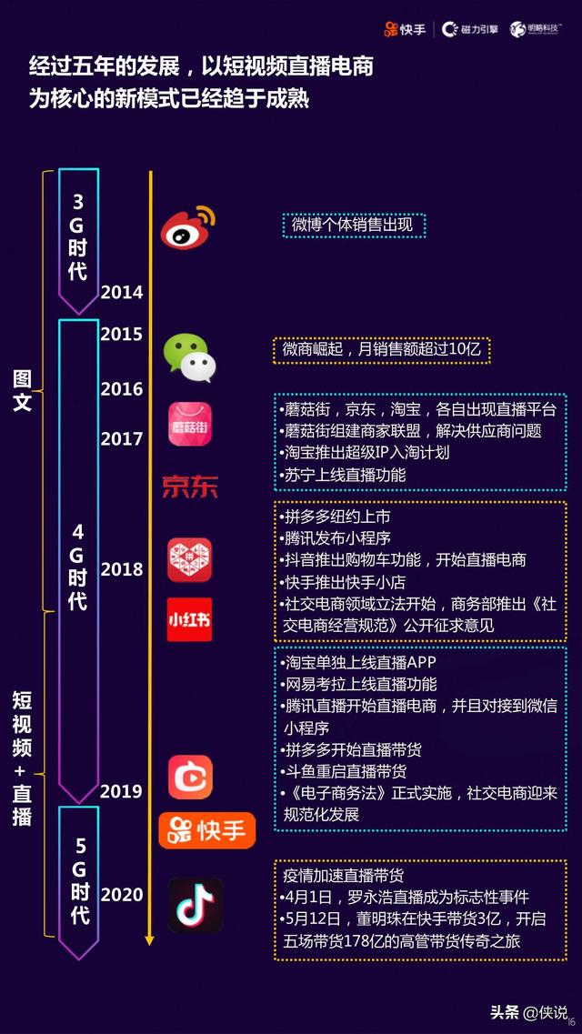 2020快手短视频直播电商营销增长宝典