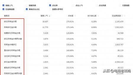 淘宝运营教程：淘宝标题怎么写和优化技巧是什么？