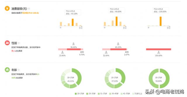 千万电商人心中的痛：转化率下降带动流量的螺旋下滑，到底多痛？