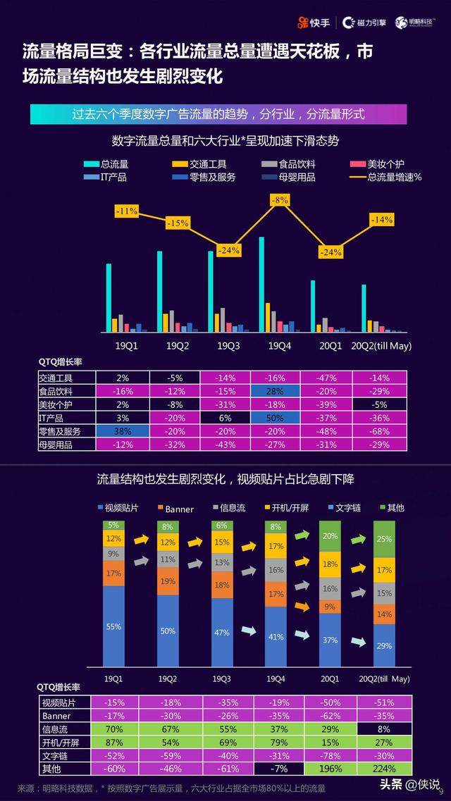 2020快手短视频直播电商营销增长宝典