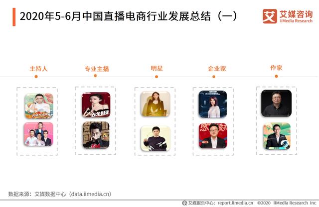 5-6月中国直播电商行业报告：主播头部效应日渐明显
