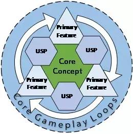 新手如何做游戏？这份游戏制作流程“大纲”值得收藏