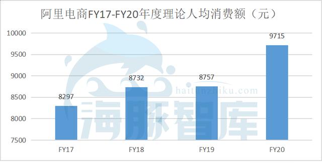 我对电商GMV的三大困惑