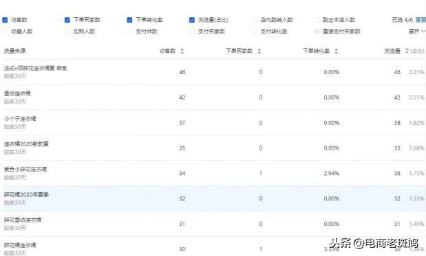 淘宝运营教程：淘宝标题怎么写和优化技巧是什么？