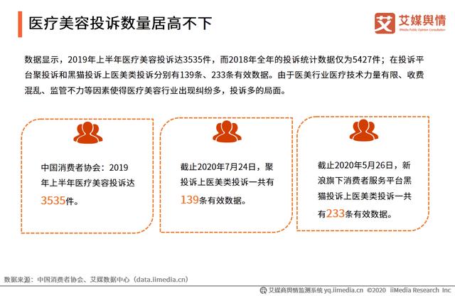 2020年315晚会“可诺丹婷虚假广告”问题曝光舆情监测报告