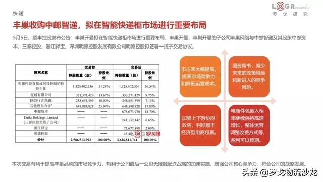 盘点2020上半年物流大事件