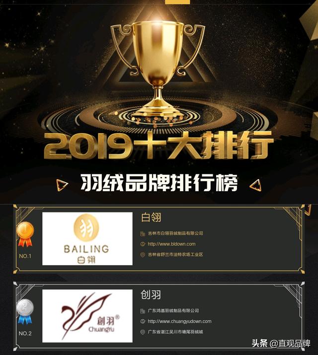 品牌中网热门榜单：2019年“中国羽绒品牌”荣耀榜单揭榜！