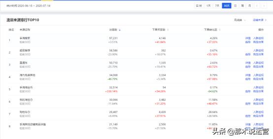 直通车撬动免费流量之核心操作技巧