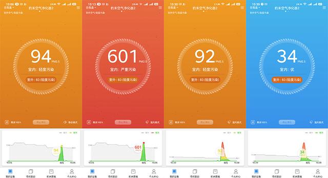 实测数据告诉你，千元段位豹米空气净化器表现如何