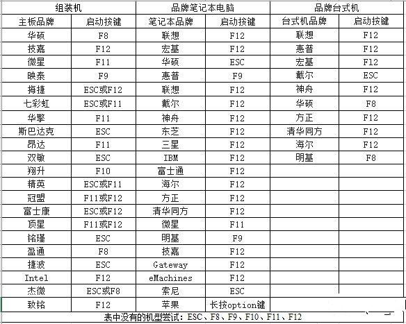 一步步教你重装win10系统，详细图文教程值得收藏