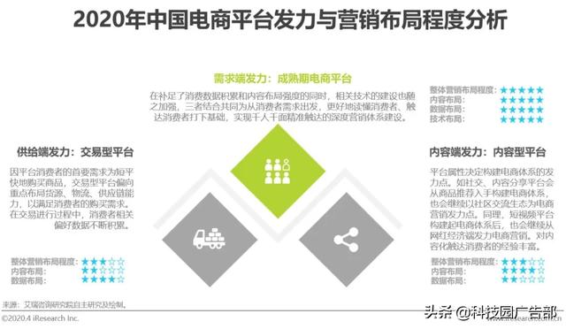 2020年中国电商营销市场分析报告
