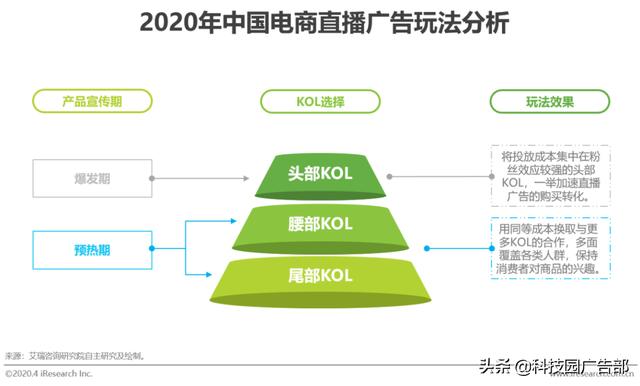2020年中国电商营销市场分析报告