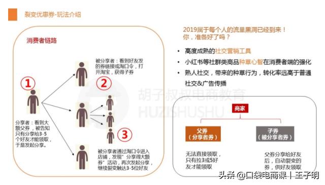 淘宝卖家拉新利器「裂变券」，让你快速拉新，获取精准流量
