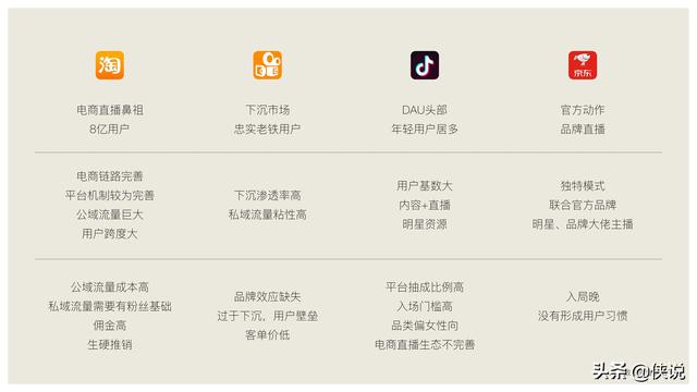 玩短视频的注意了，创意直播的全执行内幕（密档干货）