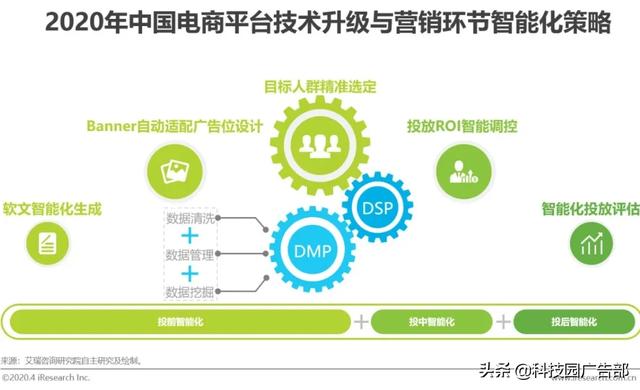 2020年中国电商营销市场分析报告
