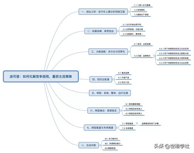 一图读懂传统品牌的迭代升级