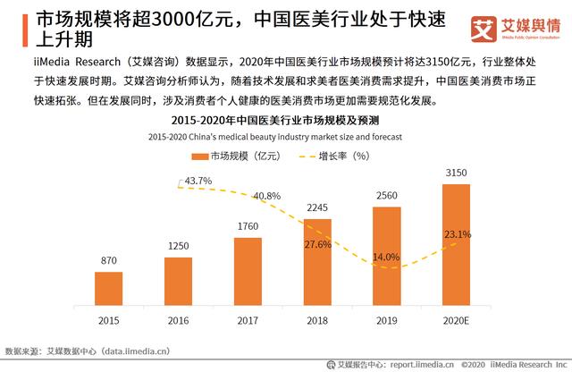 2020年315晚会“可诺丹婷虚假广告”问题曝光舆情监测报告