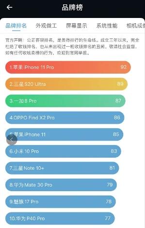 最新盖得手机旗舰排名：苹果第一，华为P40pro竟然不到前五