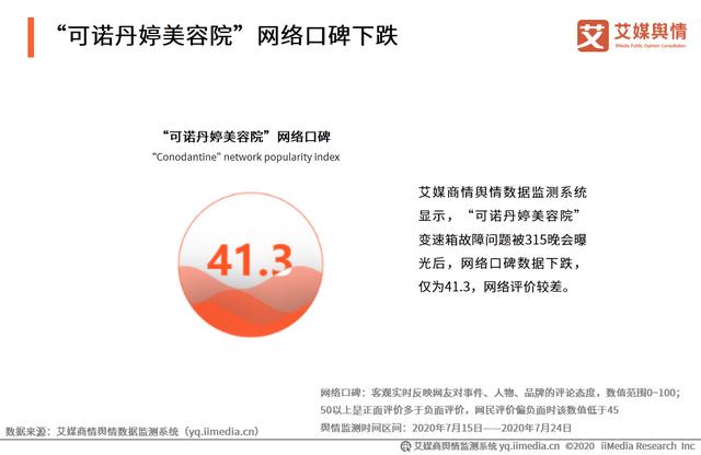 2020年315晚会“可诺丹婷虚假广告”问题曝光舆情监测报告