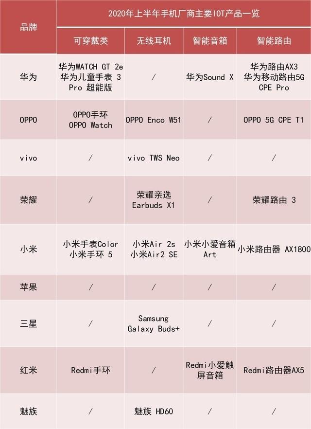 2020上半年手机ZDC报告:市场同比下滑超15%