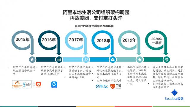 支付宝15年最大改版背后，我发现了80%的产品管理者都欠缺的能力