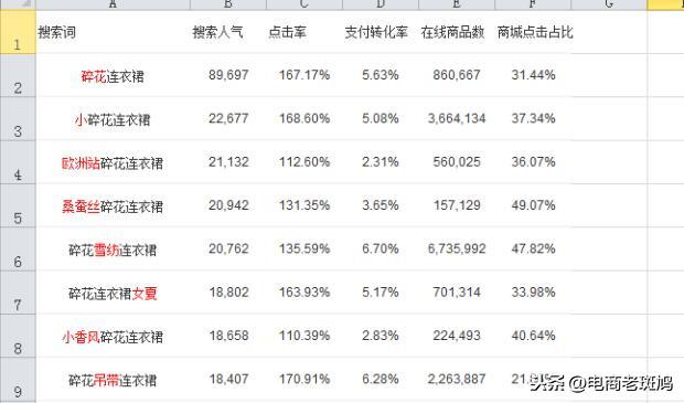 淘宝运营教程：淘宝标题怎么写和优化技巧是什么？