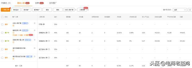 店铺没有流量？多半是标签出了问题，极速提升搜索流量