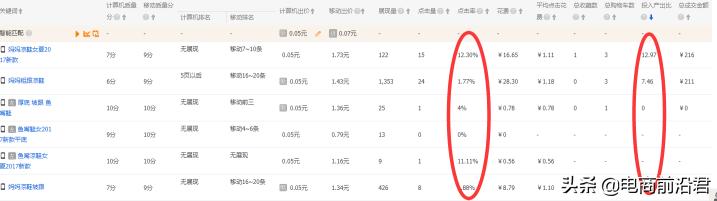 10分钟带你搞懂，淘宝直通车的精准匹配和广泛匹配，提升转化率