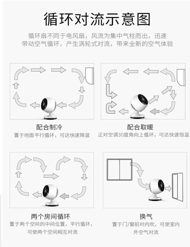 电风扇哪个牌子好，美的循环扇试用介绍