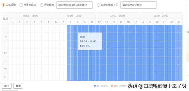 为什么你的直通车打不爆款？3大核心关键点，快速高效打造爆款