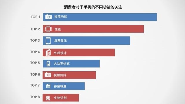 2020上半年手机ZDC报告:市场同比下滑超15%