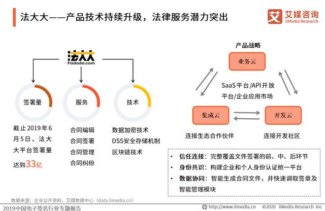 2019中国电子签名行业专题报告：市场即将迎来强需求爆发阶段