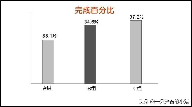 短视频提高点赞量的1个公式，2个维度