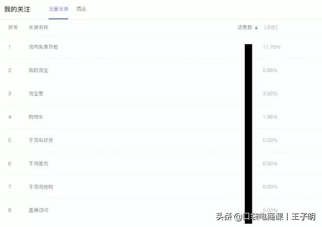 为什么你宝贝没有流量？学会这13个核心关键，快速获取免费流量