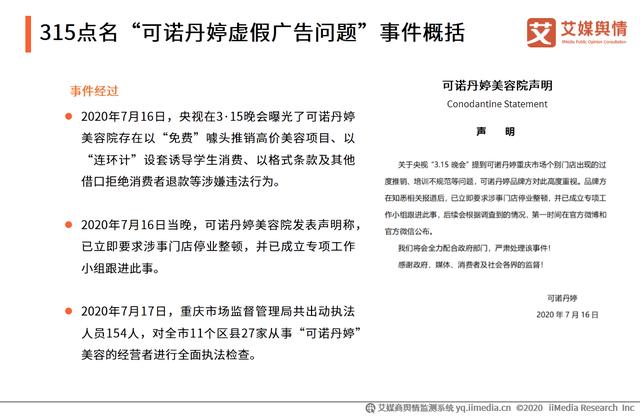 2020年315晚会“可诺丹婷虚假广告”问题曝光舆情监测报告