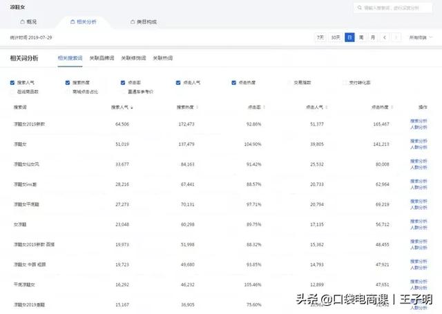 为什么你宝贝没有流量？学会这13个核心关键，快速获取免费流量