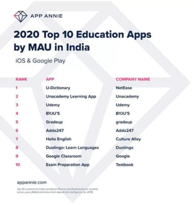 互联网出海的疾风吹起了谁？