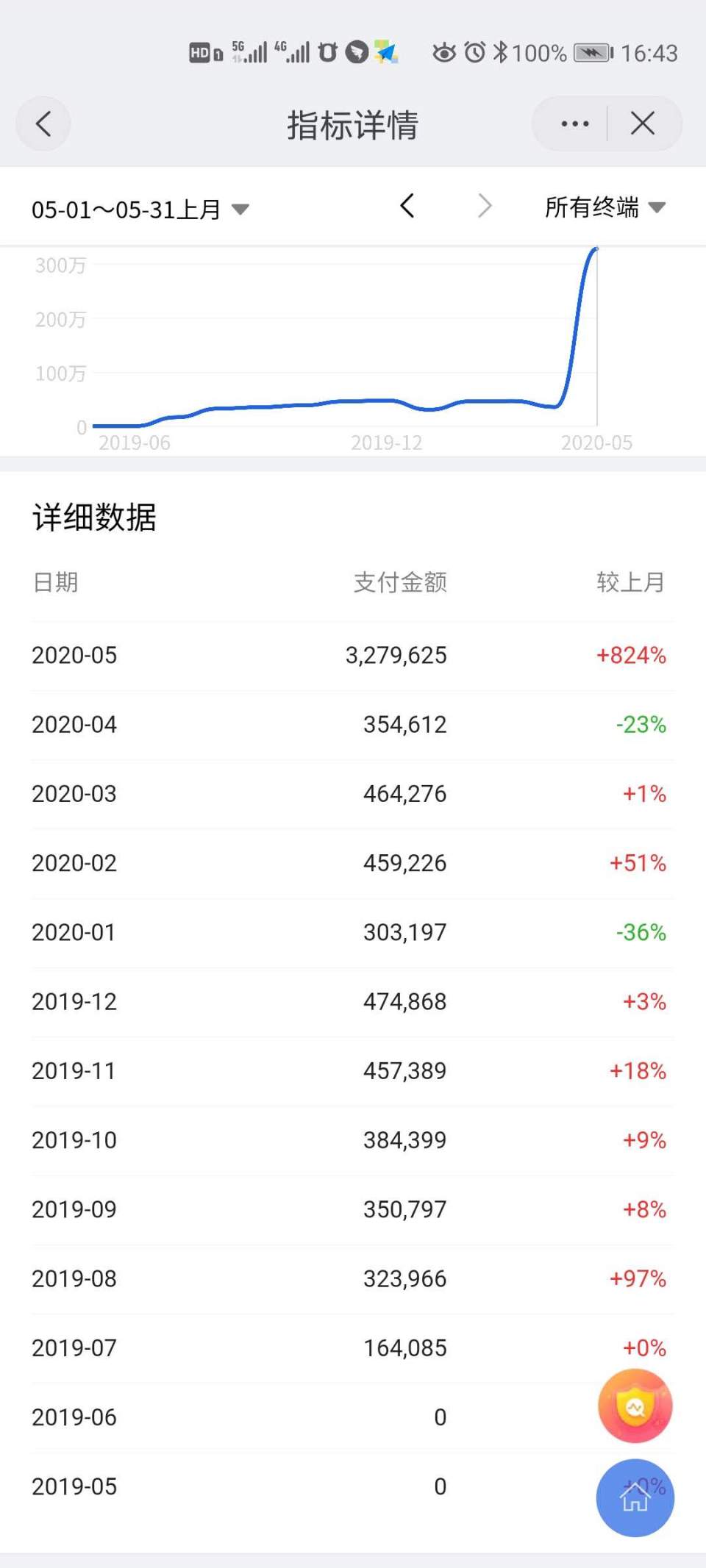 天猫店群新操作玩法，做到安全起店，如何有效避免违规扣分？