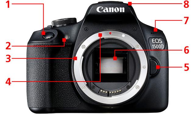 摄影初学者必须会的知识：全面介绍单反相机上按钮的含义（手册）