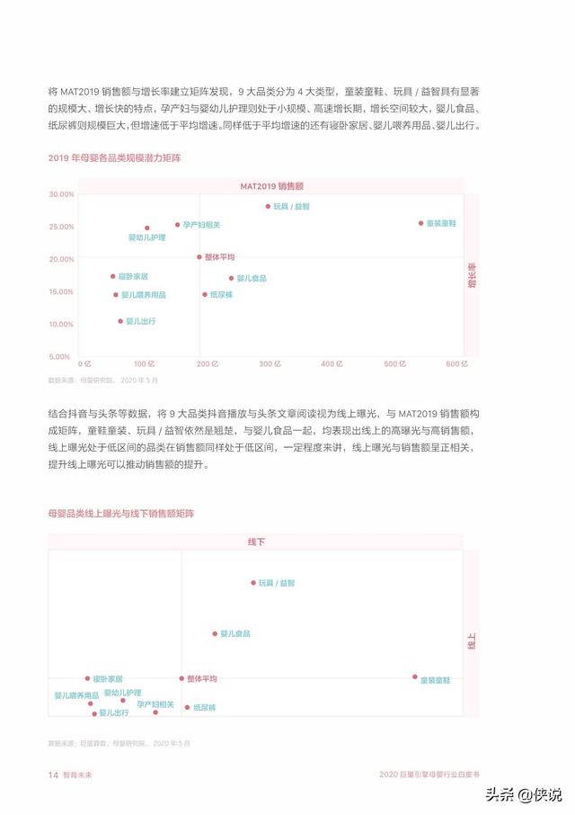 智育未来：2020巨量引擎母婴行业白皮书（巨量引擎）