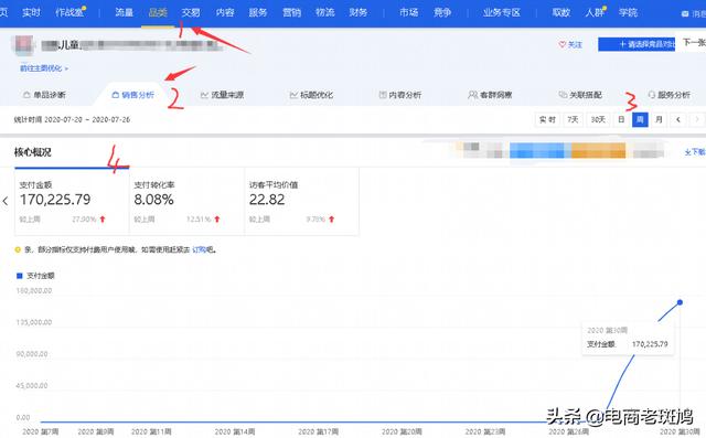 「很干的货」1年没操作的店靠一个新链接3周做到接近40万