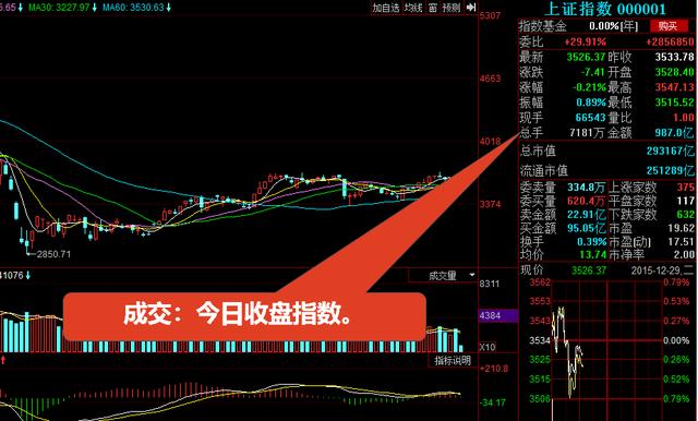 看不懂K线图，收藏这篇就足够你分析股票市场了