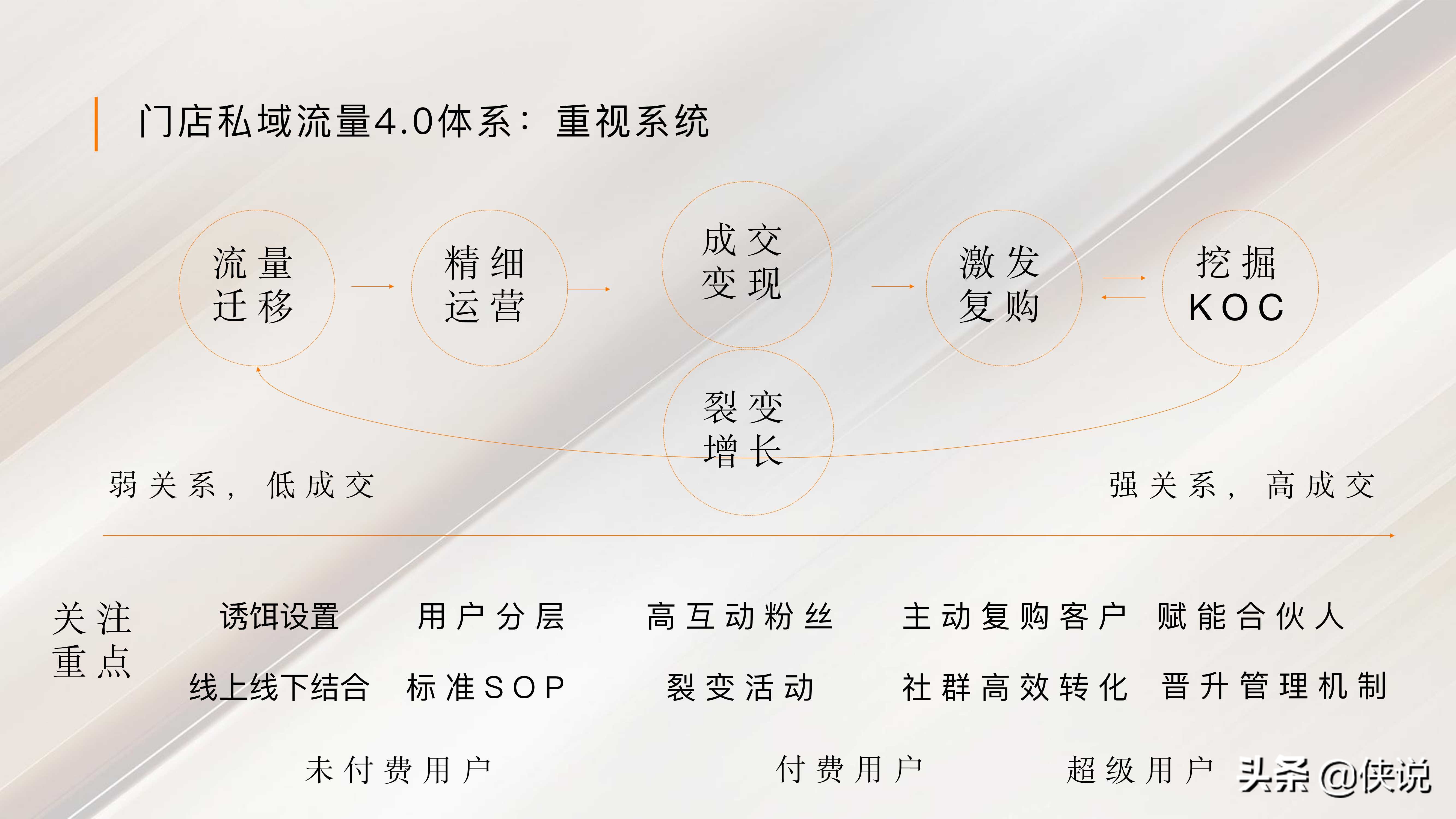 私域流量：直播赋能线下门店（门店管理与方案系列19份）