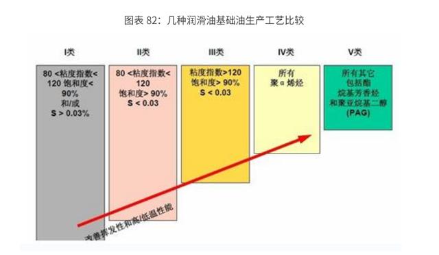 2020-2024年中国润滑油行业市场需求预测与投资战略规划报告
