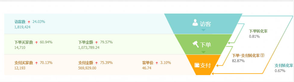 天猫店群该怎么运营操作，天猫店群常见问题及解决方法都在这