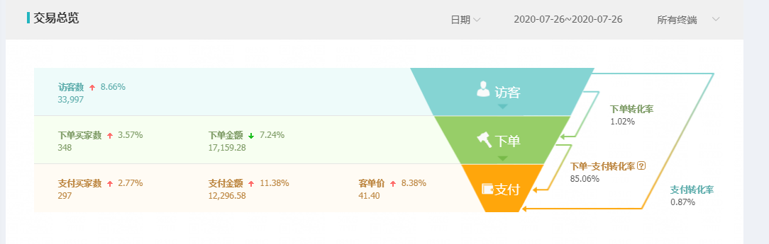 天猫店群该怎么运营操作，天猫店群常见问题及解决方法都在这