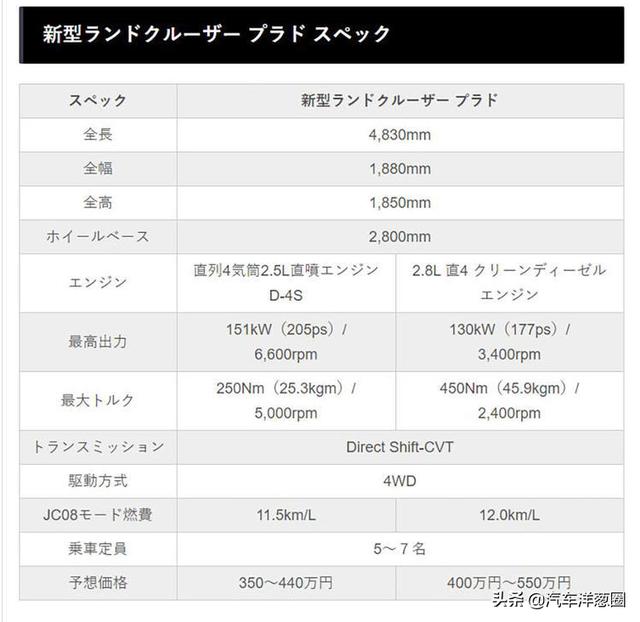 全新丰田普拉多日本上市！配2.5L引擎23万起，国内只能干瞪眼？