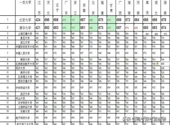 电气专业最强排名来了，考上哪所大学都赚到了